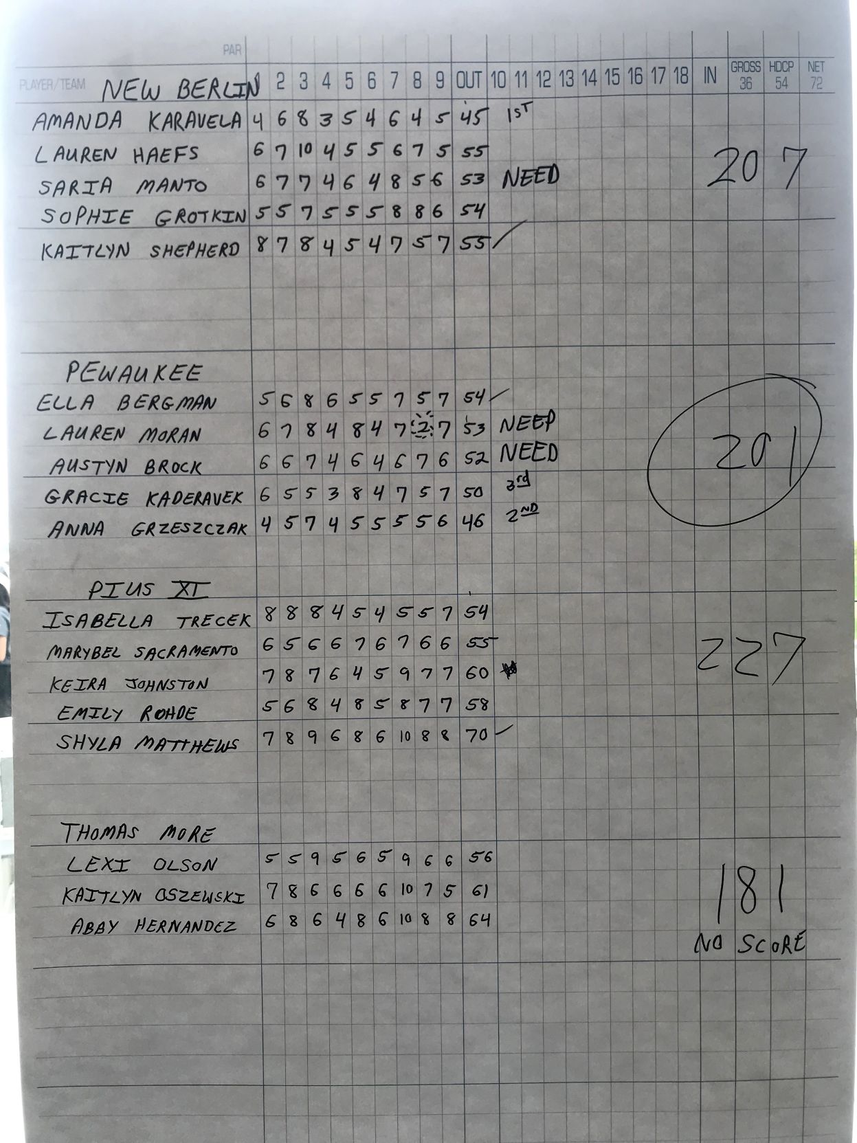2019 Woodland Conference Championship (Washington County GC-Hartford)